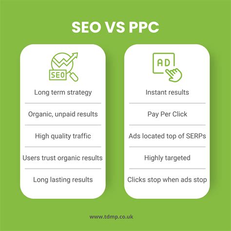 ppc consultant lexington|Digital Marketing Agency for Web Design, SEO, PPC, .